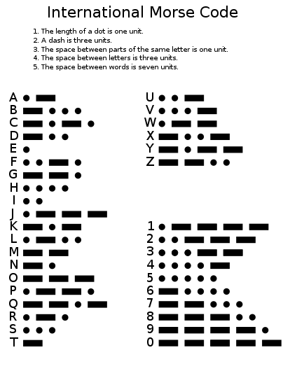 Morse code chart
