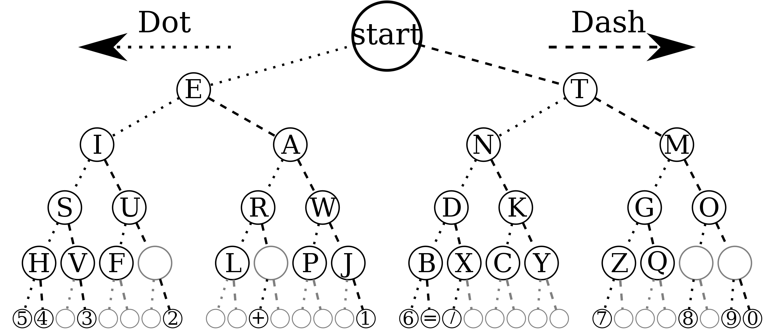 Morse code structure