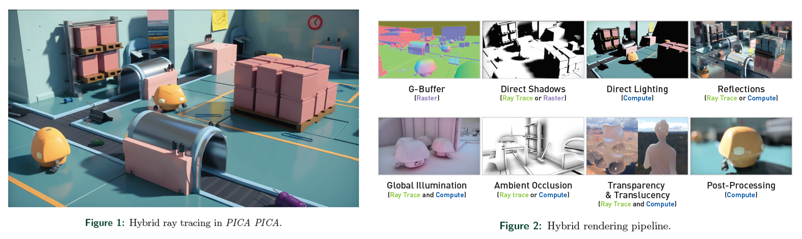 Hybrid ray tracing