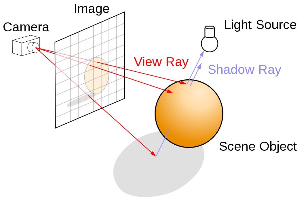 Ray Tracing Illustration