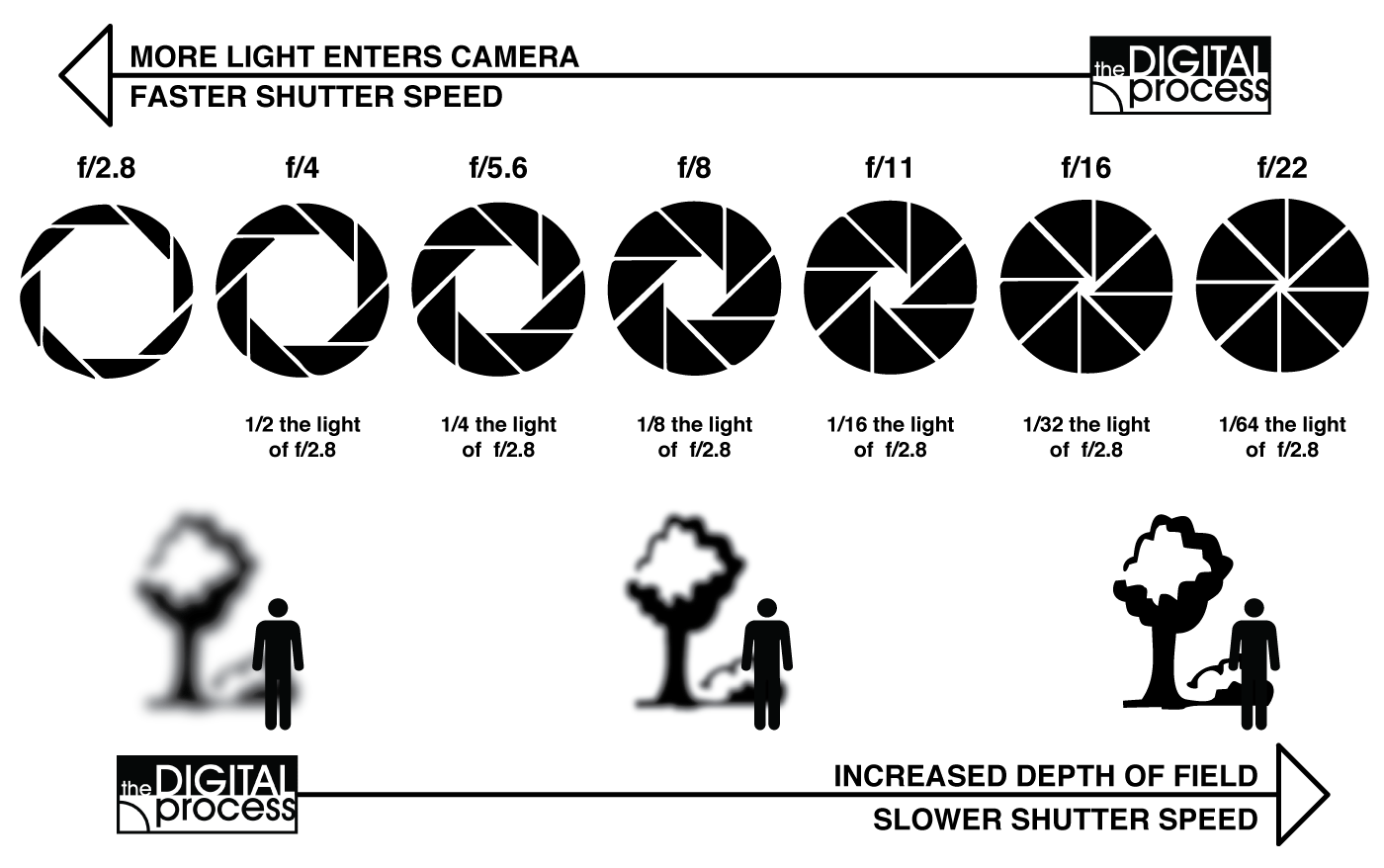 Aperture diagram