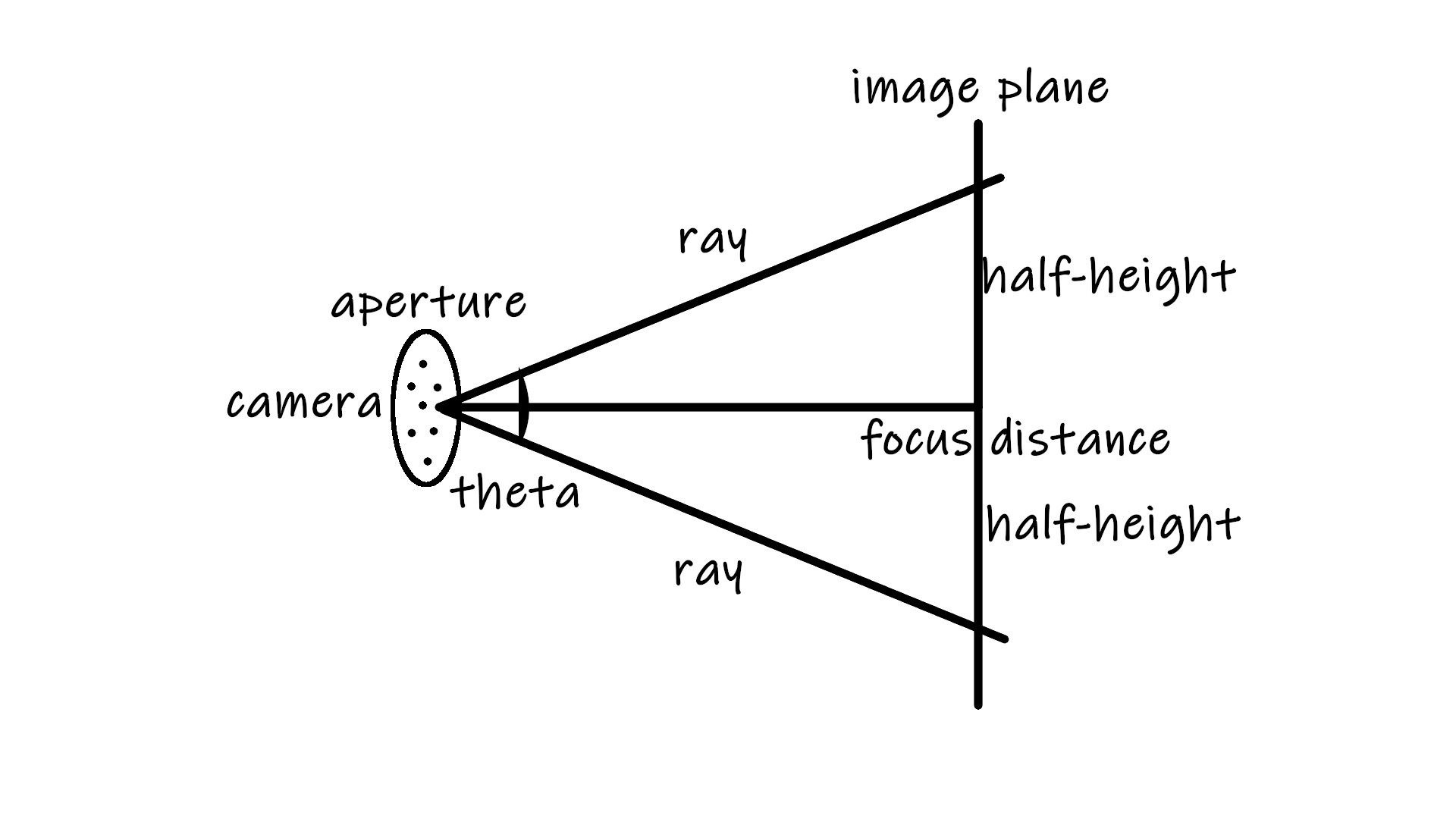 Aperture diagram