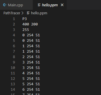 The "Hello World" of our path tracer