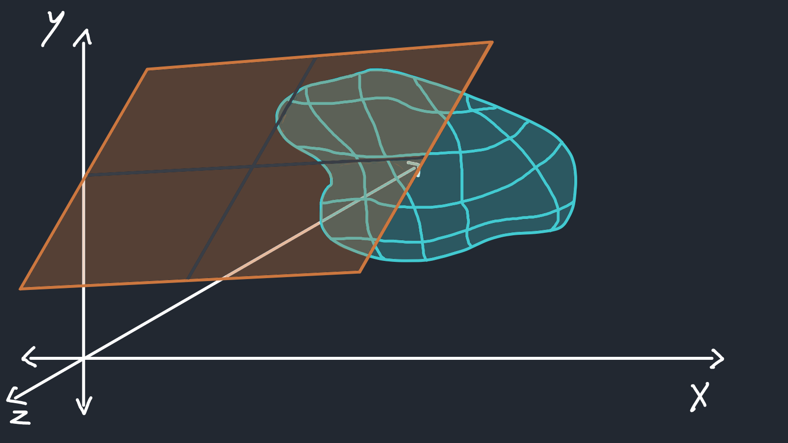 New orthonormal basis