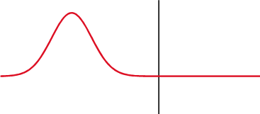 Patrial transmittance