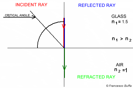 Refraction and reflection gif