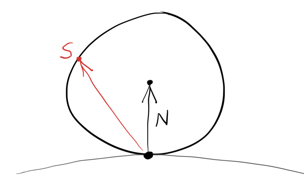 Generation of random unit vector